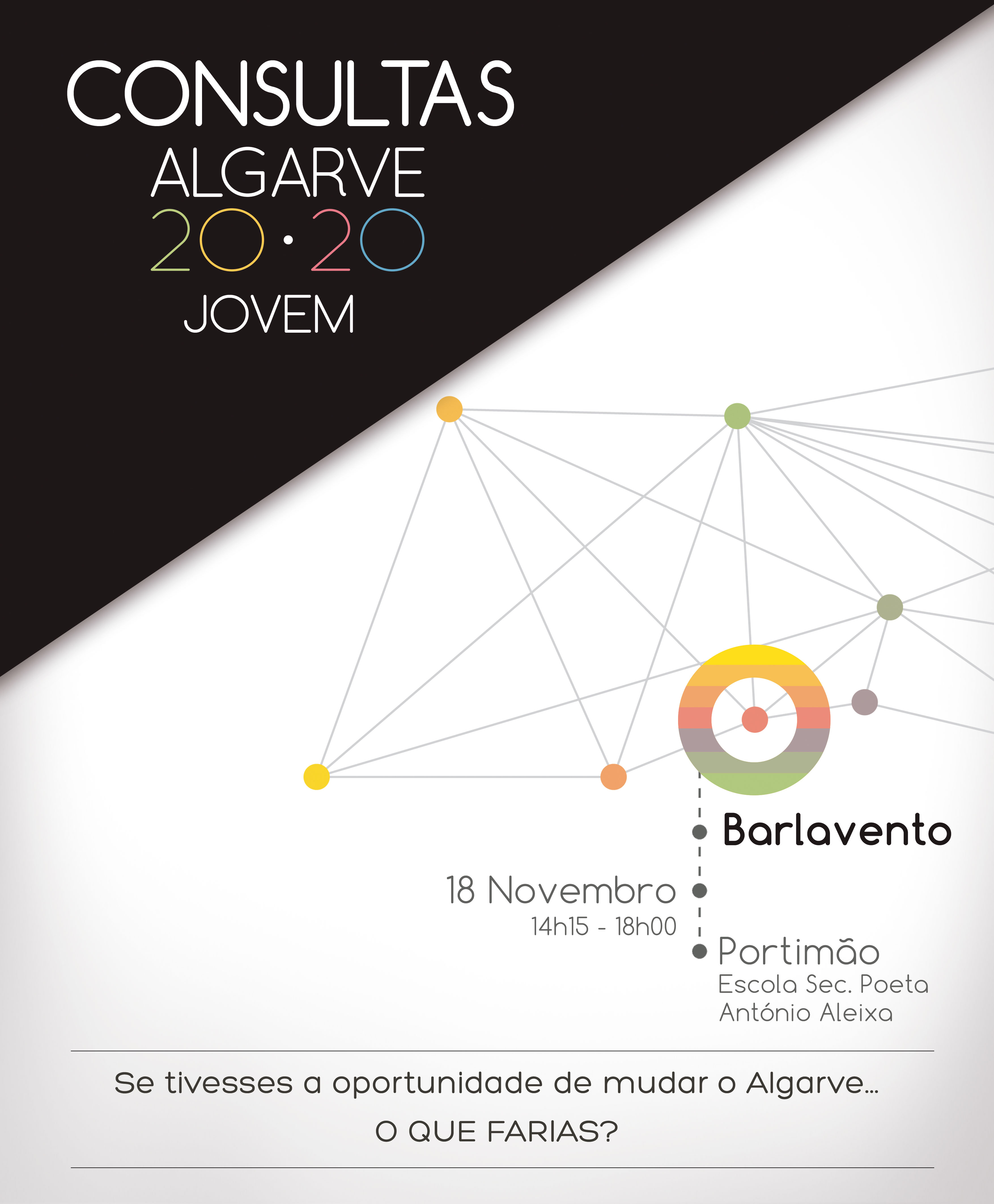 Consulta Algarve 2020 Jovem - Barlavento